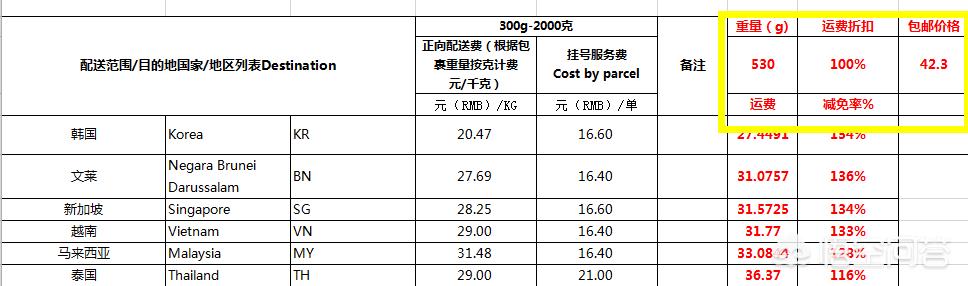 速卖通无忧物流标准发货流程是怎样的 谁能给我讲讲速卖通国际快递的物流步骤啊，搞了半？