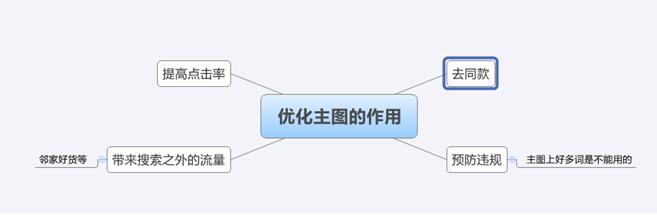 淘宝主图尺寸多大最好（网店首页制作主图的技巧）