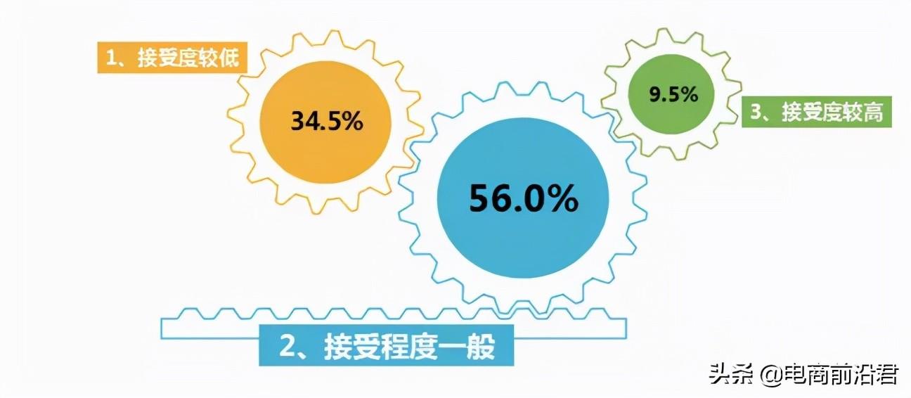 淘宝补单一个月没效果应该怎么办