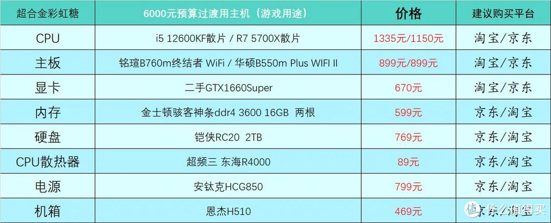 2023年电脑配置推荐（最新组装电脑配置推荐分享）