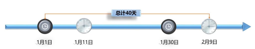 买家淘宝降权多久恢复正常（教你账号降权恢复教程） - 12345678