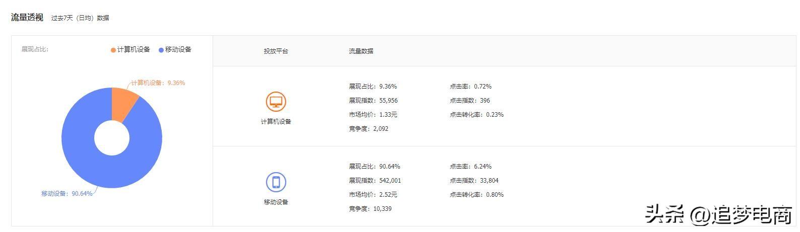 电脑上直通车在哪看记录（淘宝直通车推广收费标准） - 12345678
