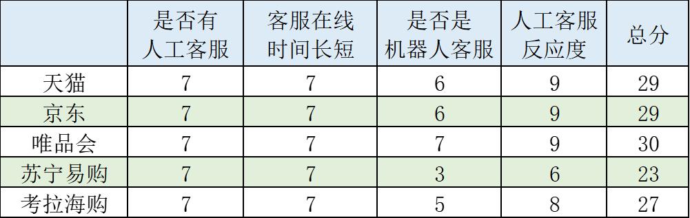 海淘化妆品哪个网站好（最靠谱的网站渠道推荐） - 12345678