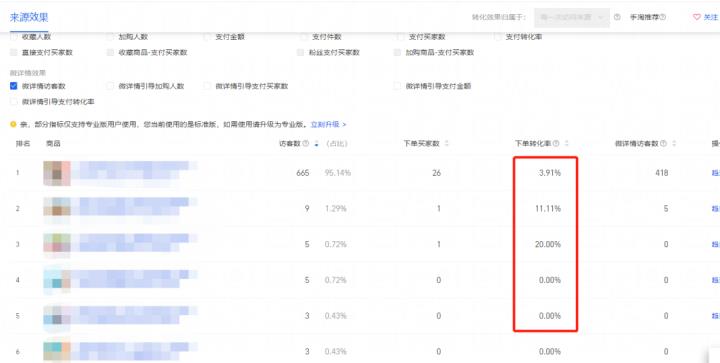 手淘流量怎么提升起来（手淘推荐流量的运营方法） - 12345678