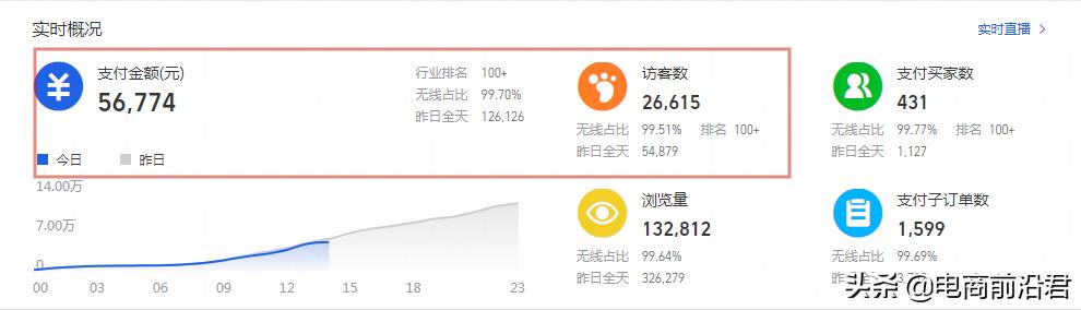 淘宝直通车怎么上分（掌握直通车的操作步骤）