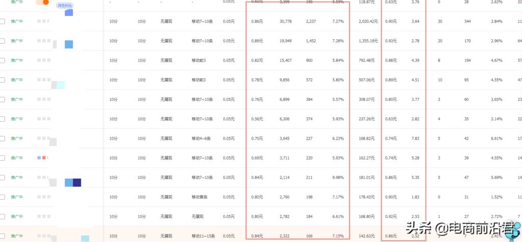 怎么运营一家淘宝店呢（淘宝店铺的运营思路）