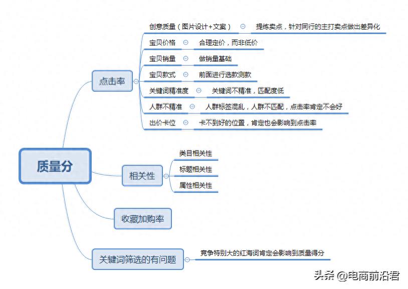 淘宝商家怎么做好店铺运营呢（操作技巧分享）