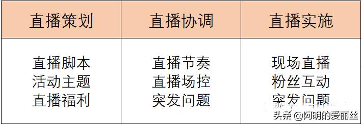 淘宝直播需要哪些设备呢（关于直播设备的功能讲解）