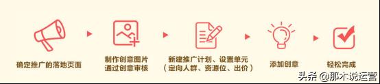 钻展在淘宝的哪个位置显示（淘宝超级钻展的展现原理）