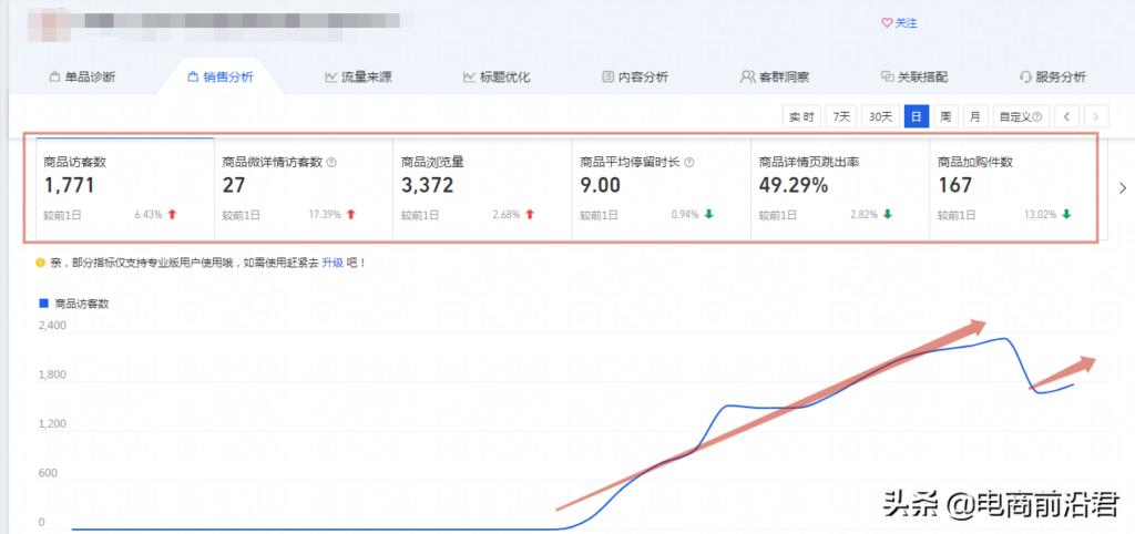 开淘宝店的经历和方法是什么（零基础开淘宝店的过程） - 12345678