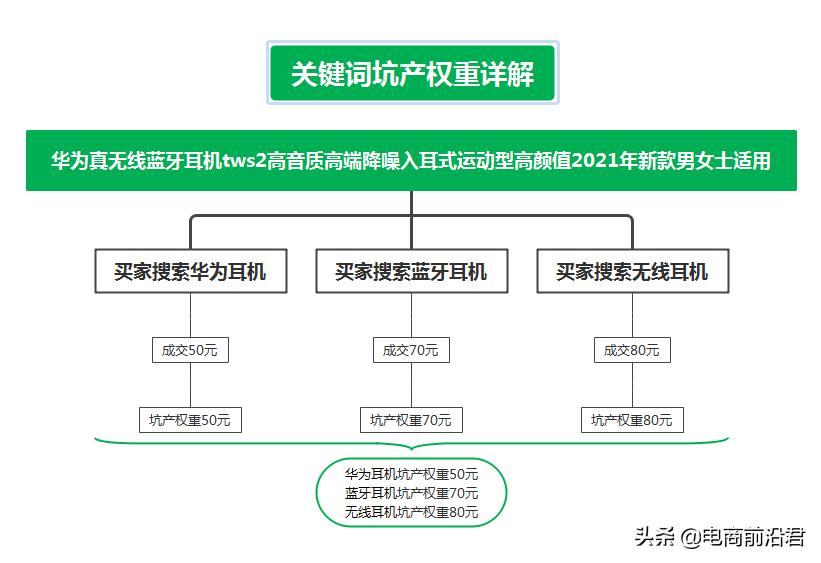 黑搜玩法是什么意思（淘宝黑搜的实操技巧） - 12345678