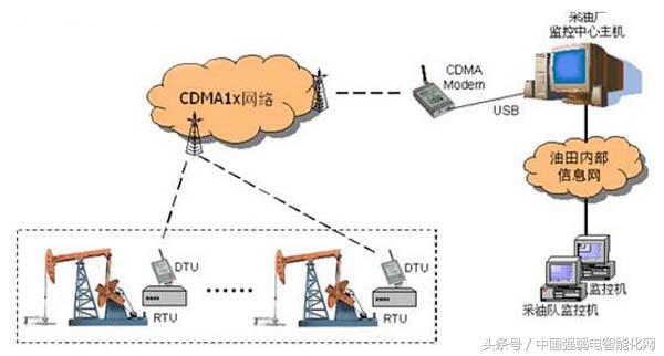 无线数据传输技术有几种（无线传输的常用技术和特点）