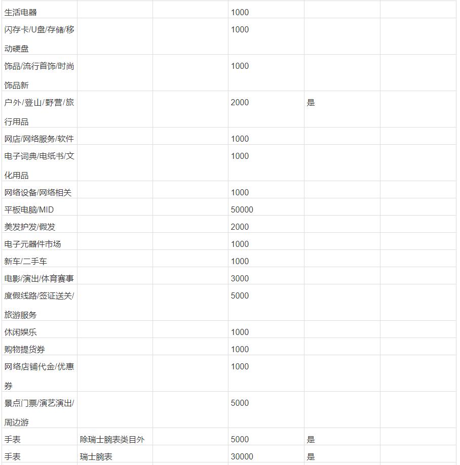 开淘宝店要多少钱保证金才能开（各类目保证金缴纳标准） - 12345678