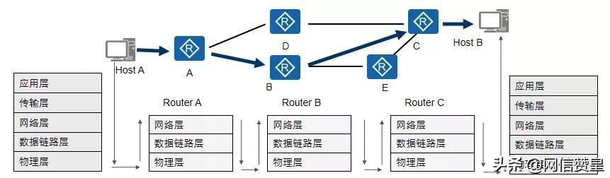 物理层设备有哪些（物理层协议）