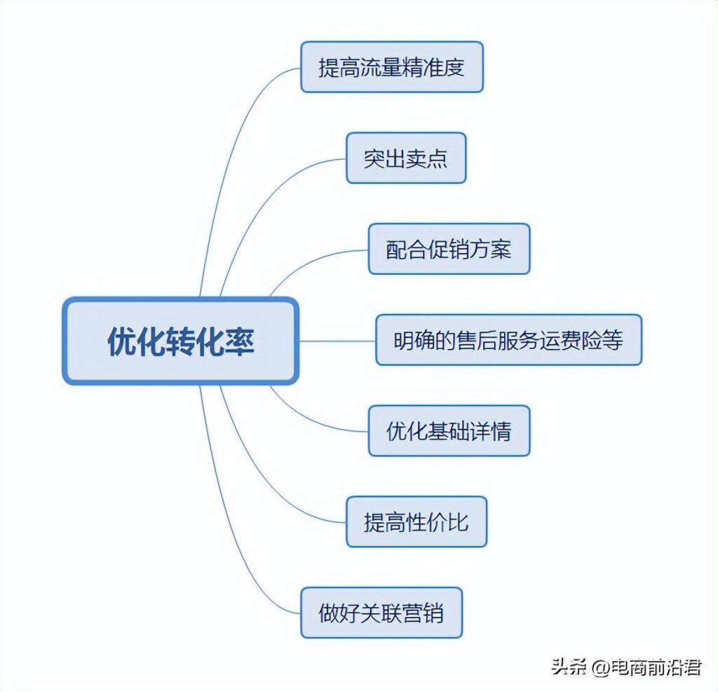 如何提升店铺流量和销量（淘宝店铺流量暴涨方法） - 12345678