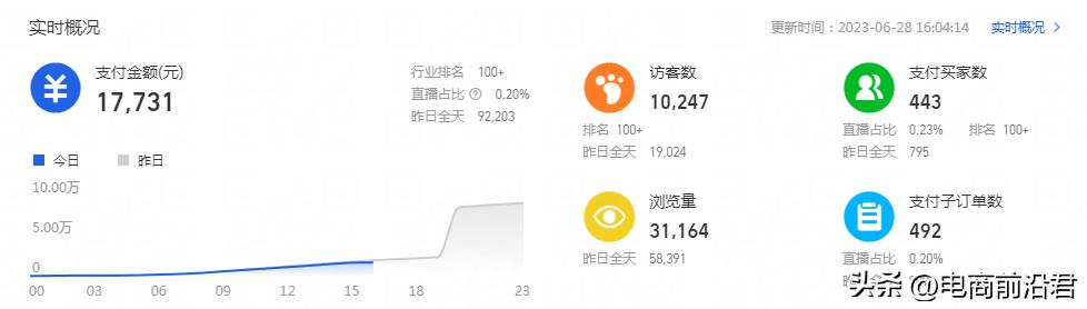 直通车推广怎么做（淘宝直通车推广技巧）