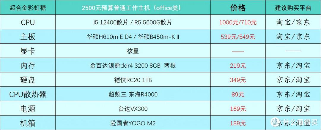 2023年电脑配置推荐（最新组装电脑配置推荐分享）