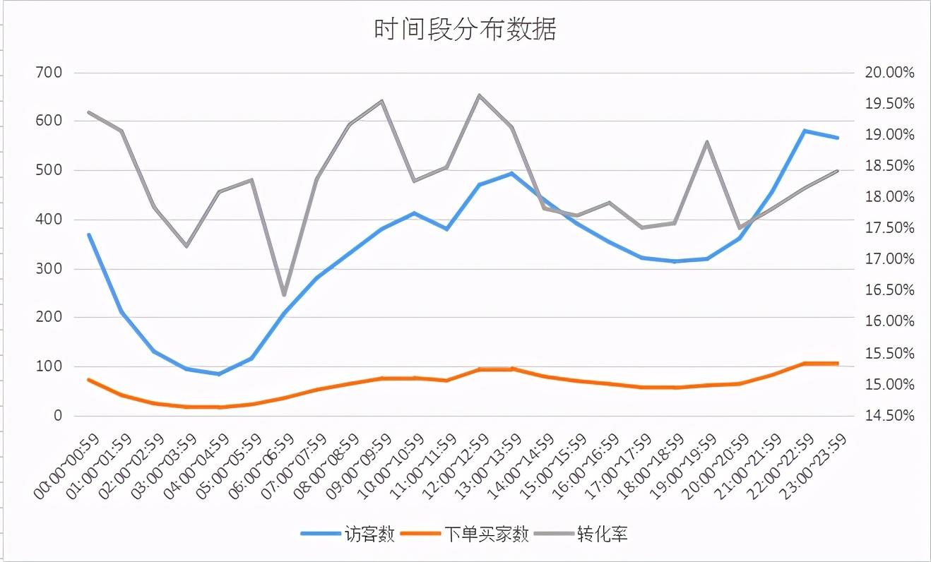 淘宝直通车实时折扣如何设置(讲解直通车时间折扣技巧)