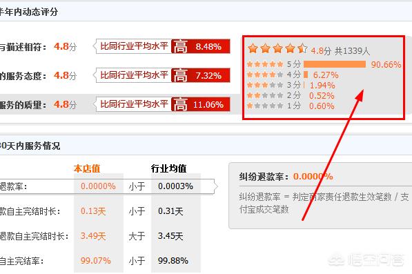 怎么看淘宝好评率 淘宝怎么查看自己的好评率？