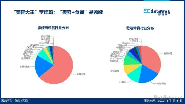 淘宝直播数据查询在哪里看（直播数据分析平台推荐）