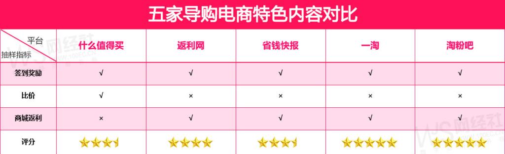 返利的平台哪个平台比较好（淘宝返利app排行榜） - 12345678