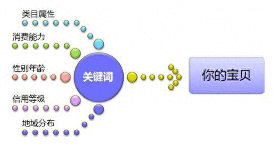淘宝搜索卡位浏览什么意思（卡位技巧分享）