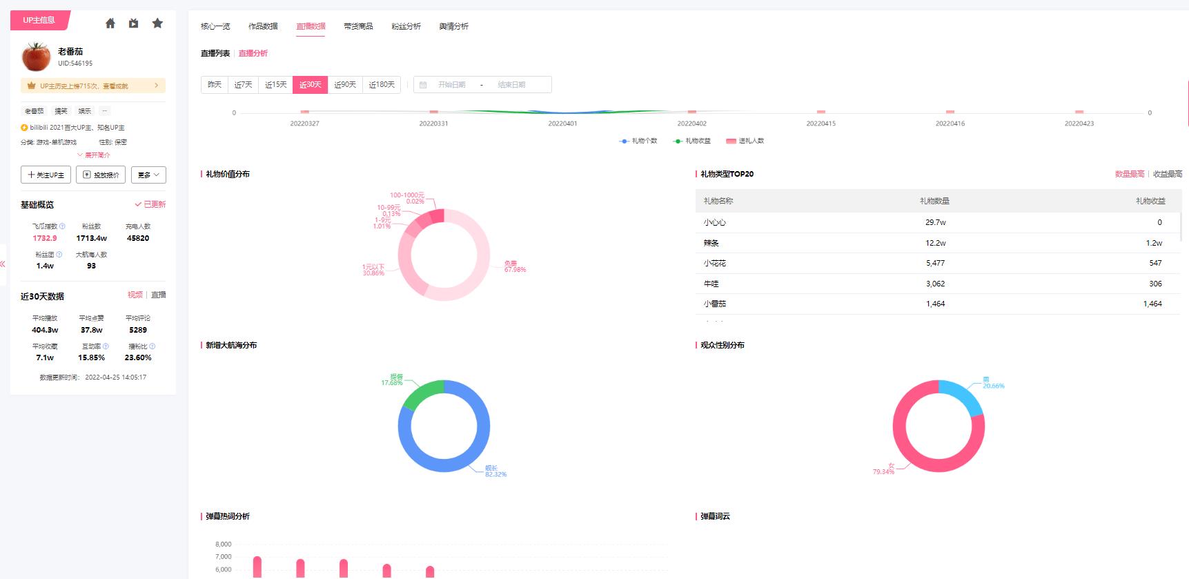 b站为什么有的主播没有直播回放功能（b站直播回放申请条件）
