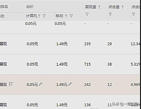 淘宝新店直通车怎么测图 直通车自定义计划测图测款的方法？