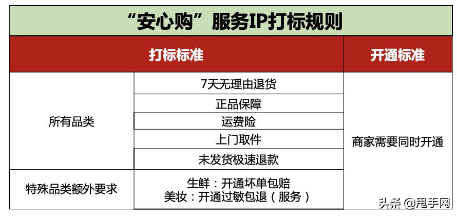 抖音安心购怎么开通（安心购服务收费标准）