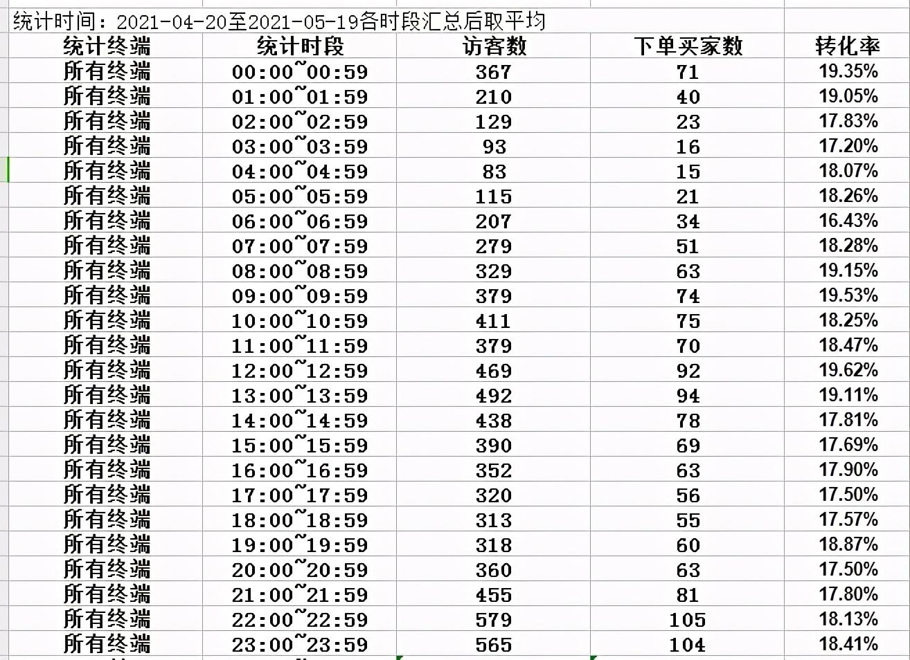 淘宝直通车实时折扣如何设置(讲解直通车时间折扣技巧)