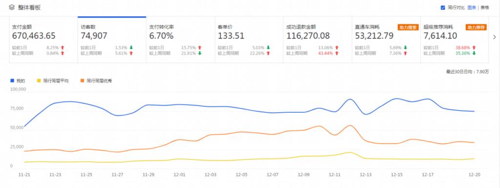 隐形降权什么意思呀（淘宝隐形降权恢复方法）