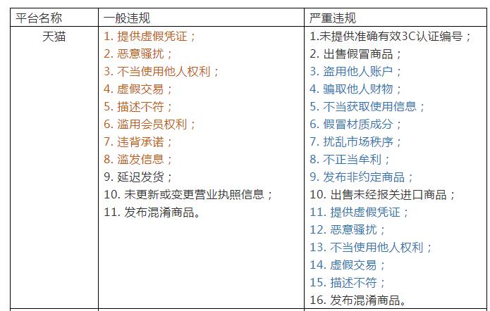 天猫的质量比淘宝好吗（讲解对电商平台的了解）