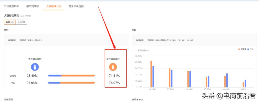 淘宝直通车一天大概多少钱（直通车推广操作玩法）