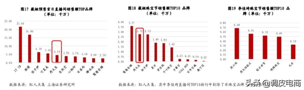 淘宝直播卖什么东西比较火（销量最好的商品类目）
