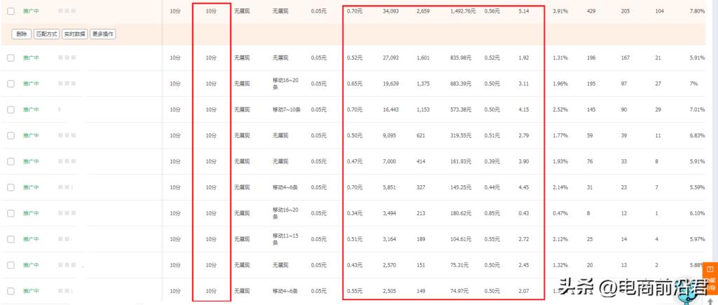 如何提升店铺流量和销量（淘宝店铺流量暴涨方法） - 12345678