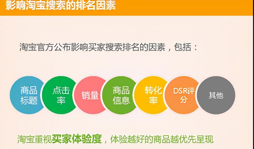 淘宝装修模板怎么用（网店装修教程）