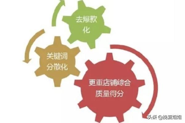 淘宝滞销商品会影响店铺权重吗 淘宝店几年没经营如何恢复？