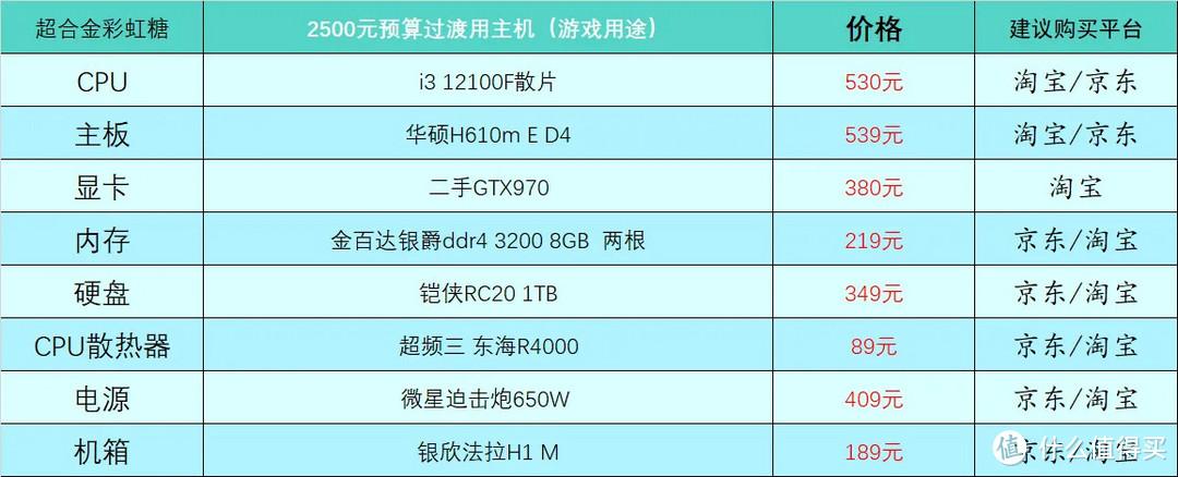 2023年电脑配置推荐（最新组装电脑配置推荐分享）