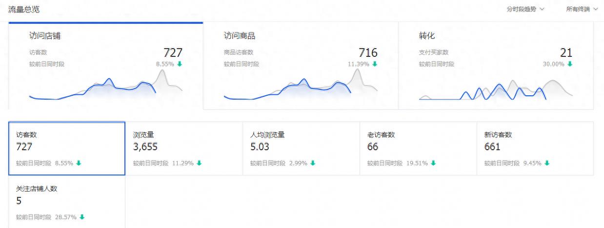 淘宝什么是卡位关键词(关键词卡位操作详解)