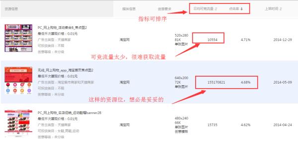 钻石展位按什么收费的（淘宝钻石展位的扣费原理）