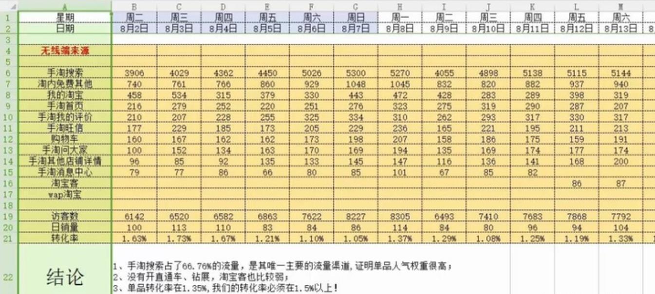 刚开的淘宝店怎样推广商品（电商推广运营的基本方法） - 12345678