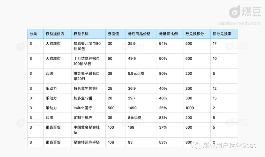 一淘能用淘金币吗（淘宝淘金币的使用方法）