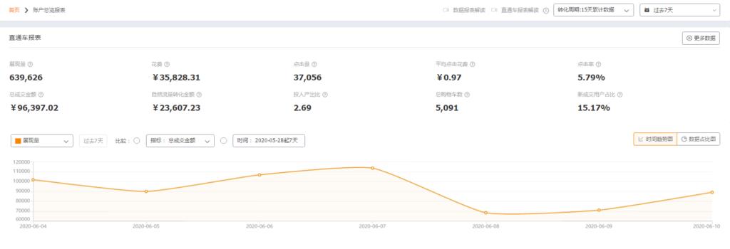 宝贝长时间无交易有什么影响（淘宝商品时间久了搜索不到的原因） - 12345678