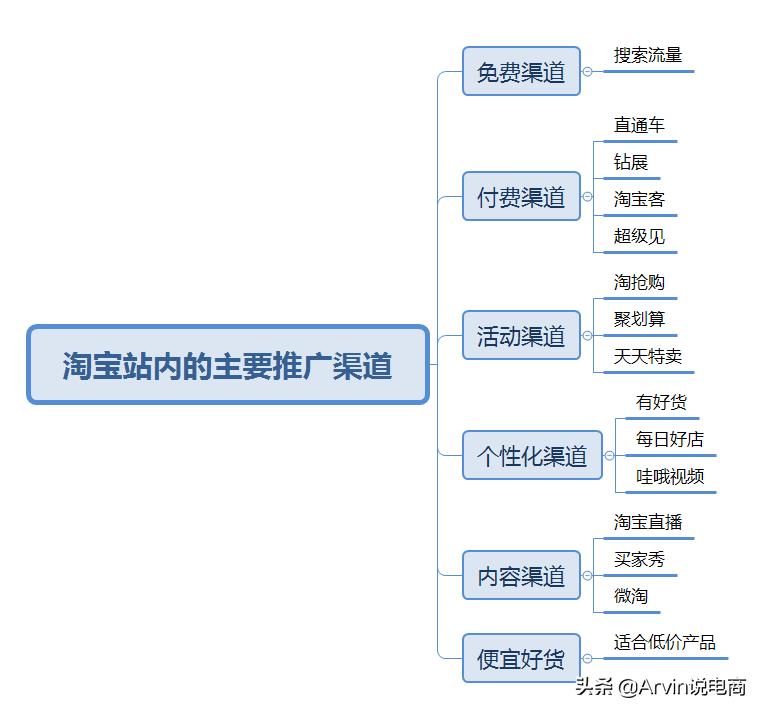 做淘宝运营需要学什么东西（电商运营的基本技能）