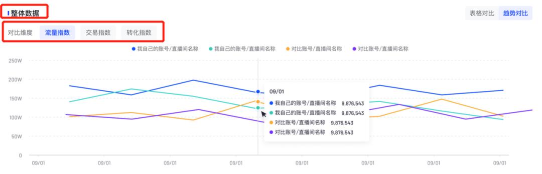 抖音罗盘在哪里打开（抖音罗盘数据）