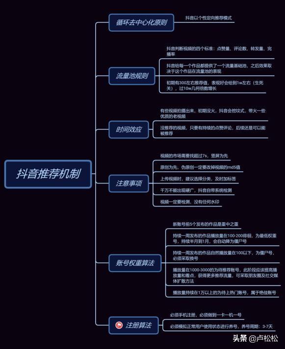 抖音的搜索推荐没有了怎么办（经常看一个人抖音会被推荐吗）