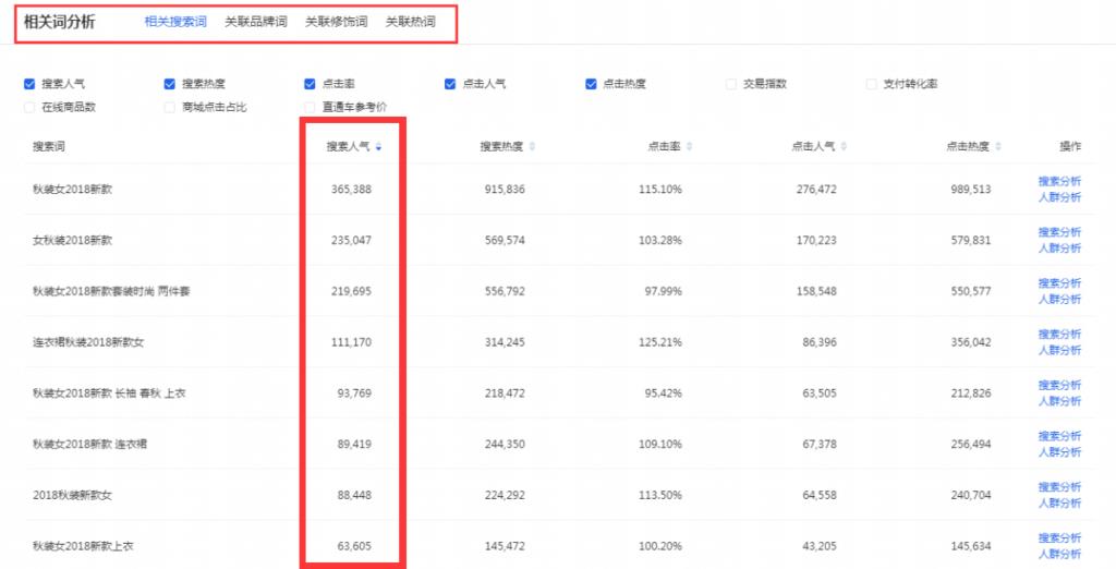 淘宝直通车是什么作用（关于直通车的玩法及操作攻略）