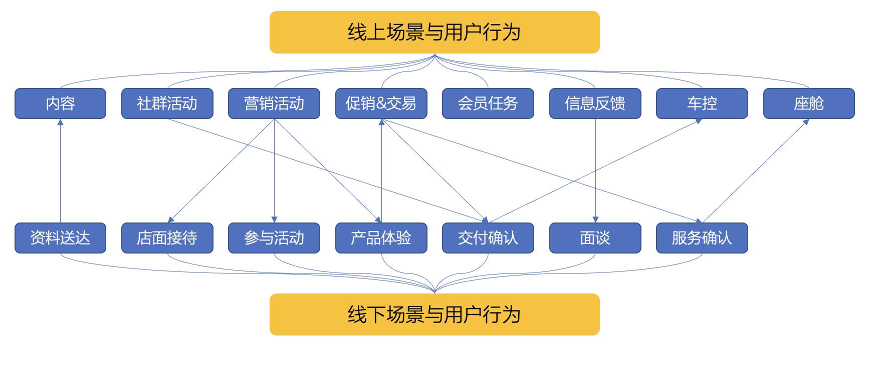 用户活跃度指标有哪些（用户活跃数和活跃率）