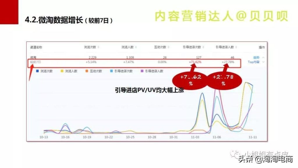 微淘社区是什么意思（店铺微淘运营技巧）