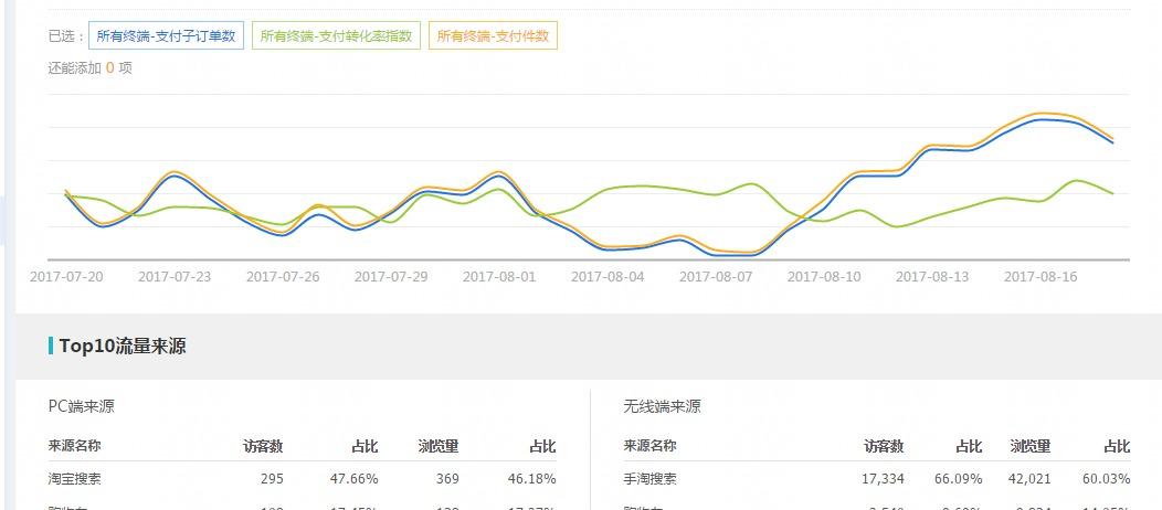 淘宝置物架有哪些类目（淘宝网天猫不锈钢置物架）